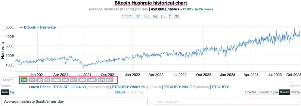 bitcoin-hashrate-historical-chart